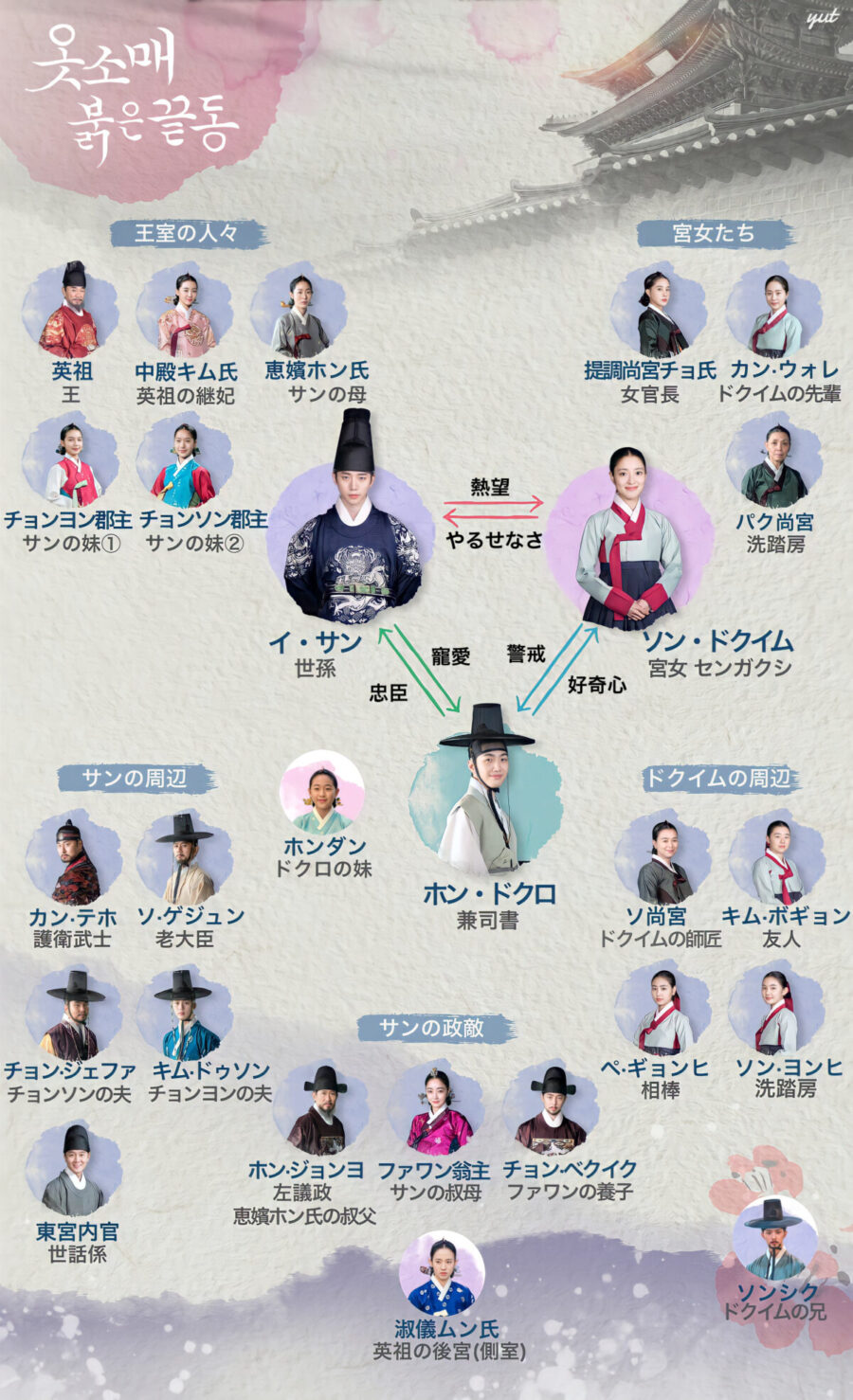 韓国ドラマ 赤い袖先 袖先赤いクットン あらすじ キャスト紹介 相関図 Ostなど Kntvで日本放送決定 韓国ブログと犬