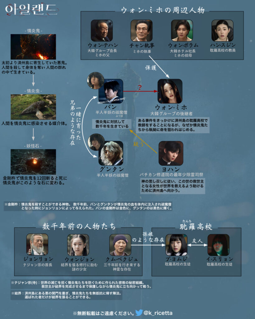 キム・ナムギル主演の新ドラマ『アイランド』は“究極のビジュアル”が堪能できる！｜韓ドラ時代劇.com