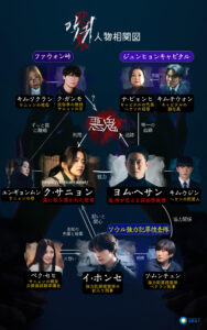 キムテリ主演【悪鬼(韓国ドラマ)】あらすじ キャストex 相関図|ディズニープラス配信 | 韓国ブログと犬