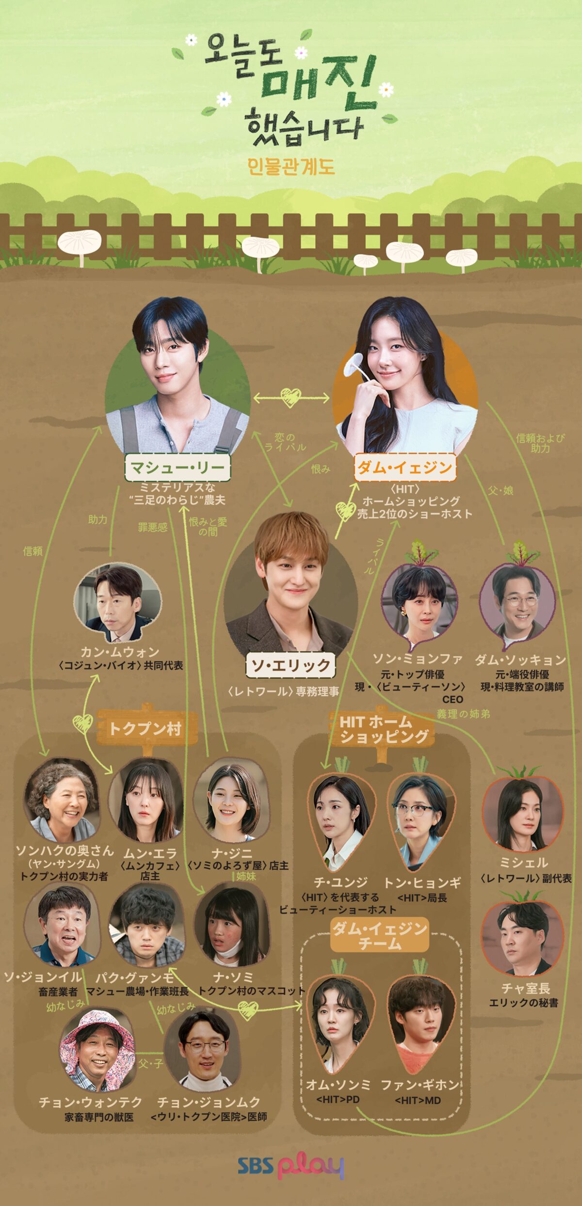 本日も完売しました（韓国ドラマ）キャスト・相関図｜Netflix | 韓国 